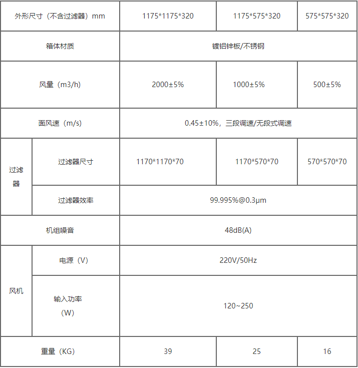 FFU單元凈化過濾器規格型號表